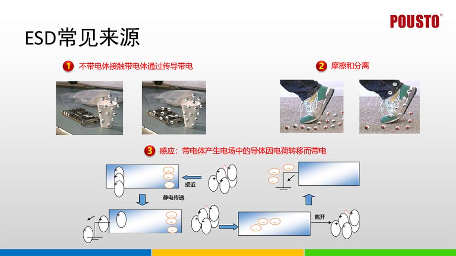 智能多功能接地监控系统