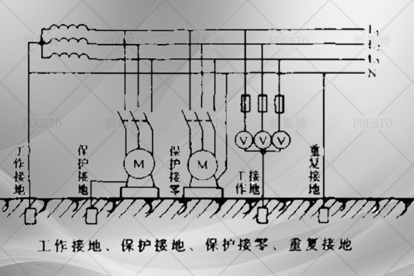 安装要求