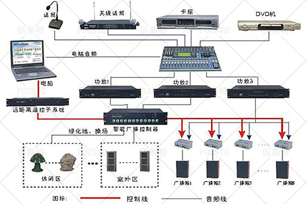 防静电实时监控系统,结构清晰简单