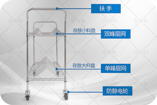 SMT智能料架,技术